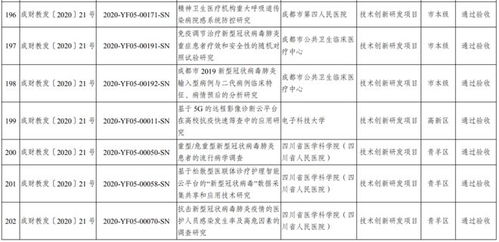 成都科技服務簡訊 2023年首批市級科技計劃項目驗收結果公布，內含4條關鍵信息